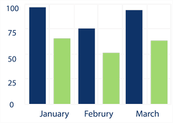 Statistics of clinical data