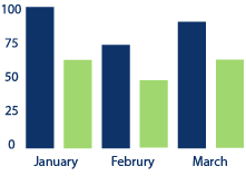 CLINICAL STATISTICS